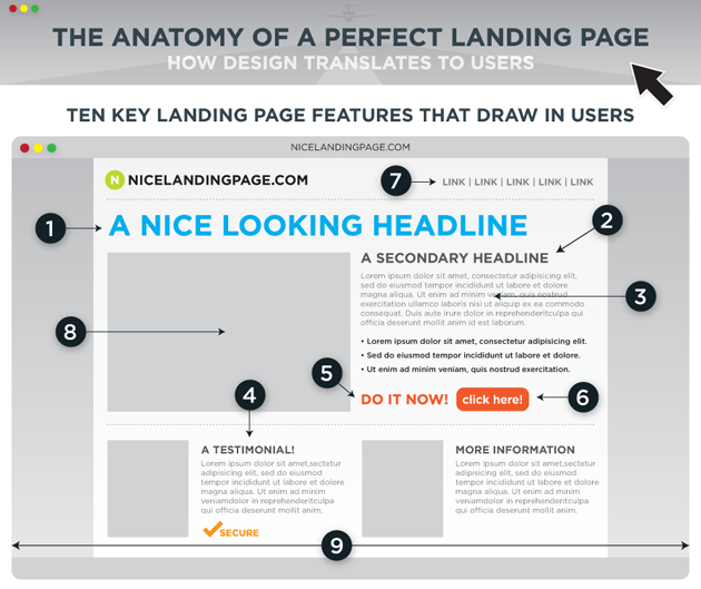 Tweaking Landing Pages to Increase Quality Score