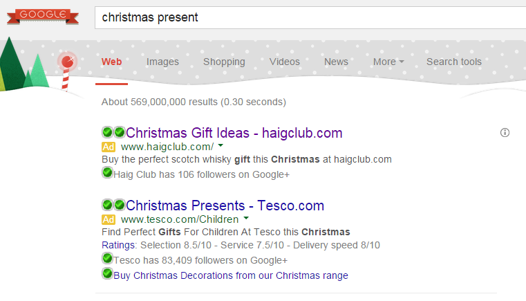 Haig Club – Analyse A Real PPC Campaign