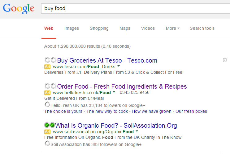 Hello Fresh – Analyse A Real PPC Campaign