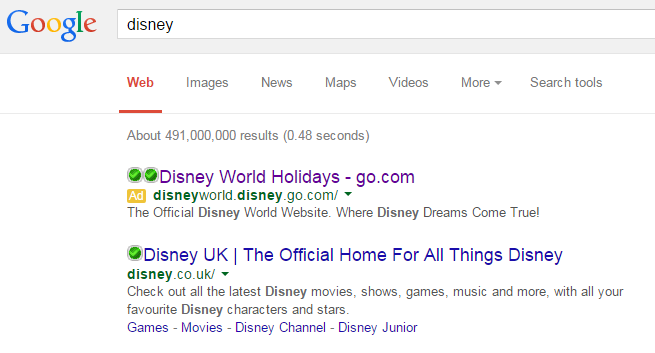 Disney – Analyse A Real PPC Campaign