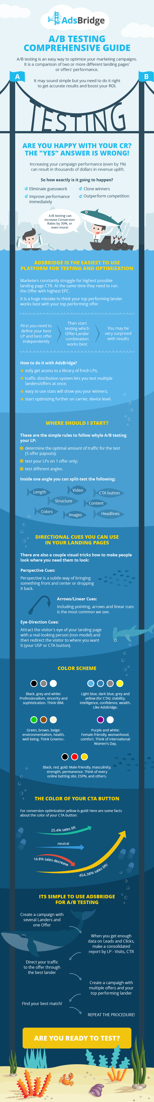 Split-Testing-on-Landing-Pages