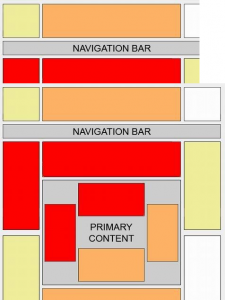 Ad Location Adsense Publisher Tips