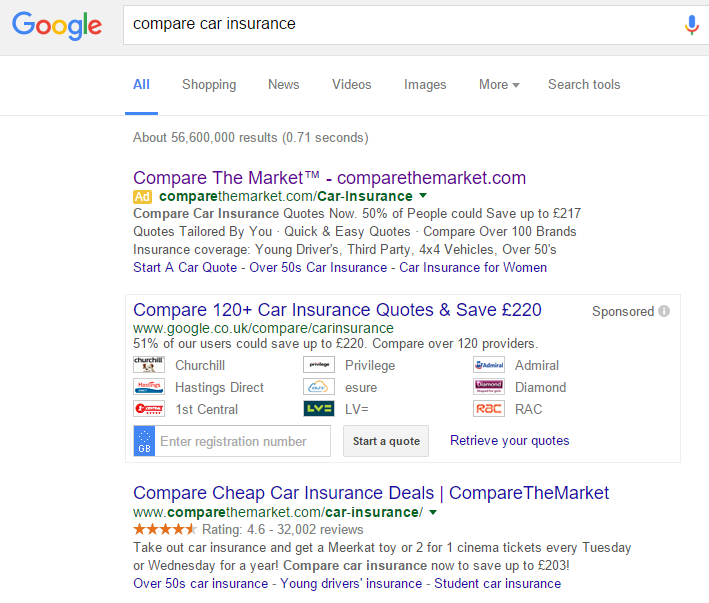 Compare The Market – Analyse A Real PPC Campaign