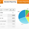 2 Important Landing Page Statistics To Take Note Of