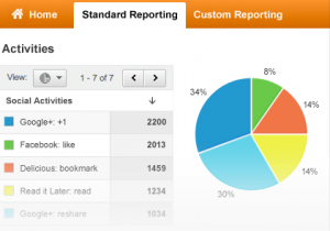 2 Important Landing Page Statistics To Take Note Of