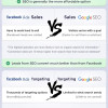 Facebook or SEO Which is Better