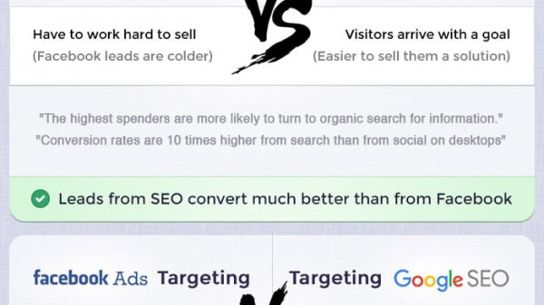 Facebook or SEO Which is Better