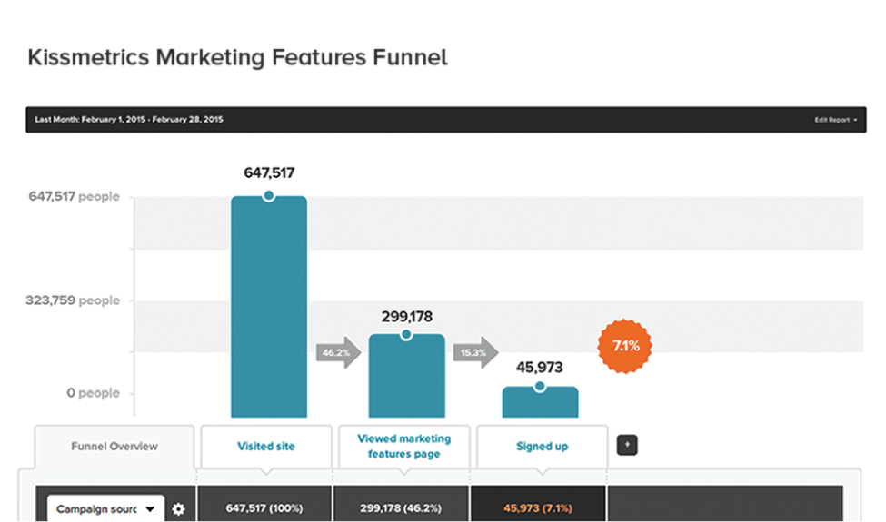 Measure Social Media ROI with These Cool Tools  
