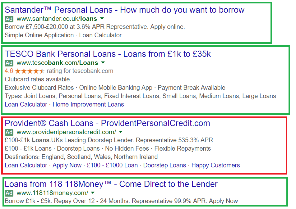 Dropping RHS Adverts in AdWords Increased CTR