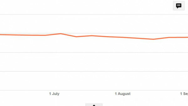 How to Increase Active View Viewable in Adsense