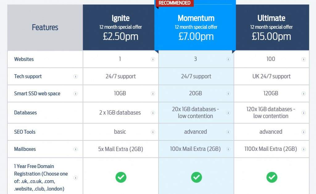 Side by Side Comparison on PPC Landing Page