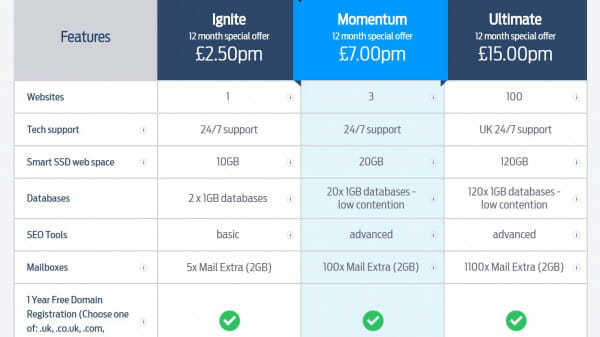 Side by Side Comparison on PPC Landing Page