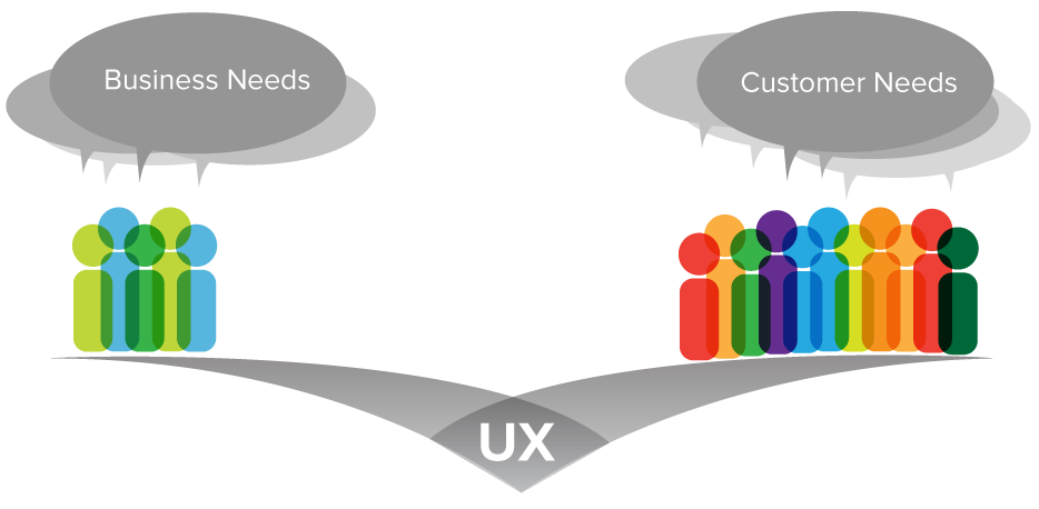 How Can Designers Improve User Experience?
