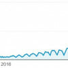 Free Poem Analysis Traffic