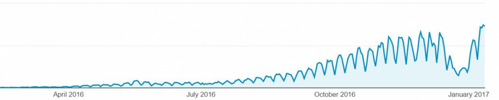 Free Poem Analysis Traffic