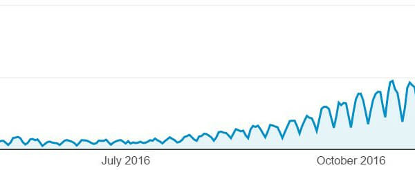 Free Poem Analysis Traffic