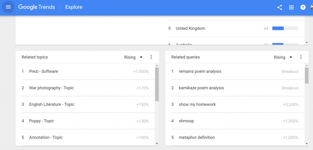 Google Trends