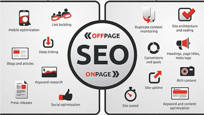 How to Start Using Off Page SEO