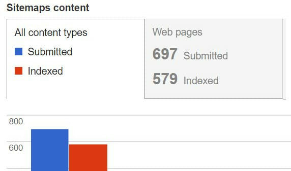 Sitemaps Google