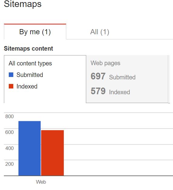 4 Things To Know About Google Webmasters Tool