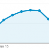 3 Potential Reasons Behind Your Website