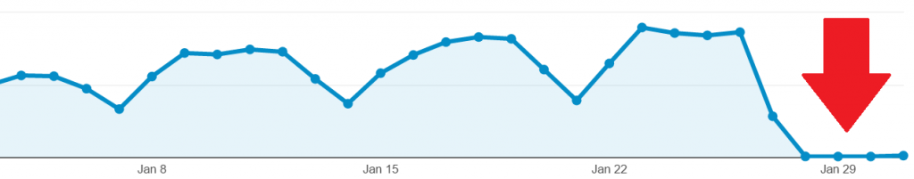 3 Potential Reasons Behind Your Website’s Traffic Drop