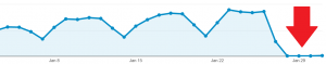 3 Potential Reasons Behind Your Website's Traffic Drop