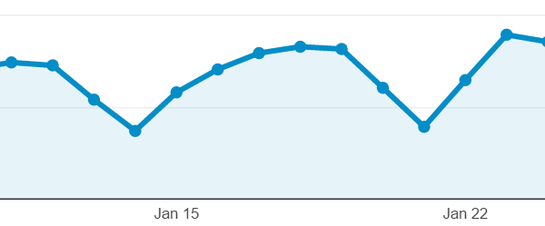 3 Potential Reasons Behind Your Website