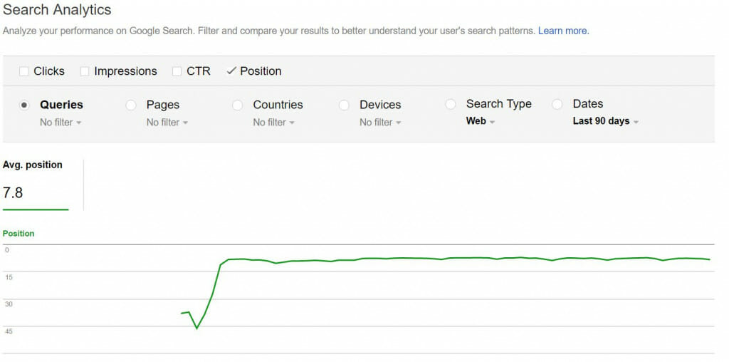 How to Tell if Google is Penalising Your Website