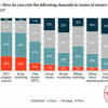 Marketing Channel ROI Ratings