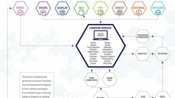 lead-gen-ecosystem.jpg