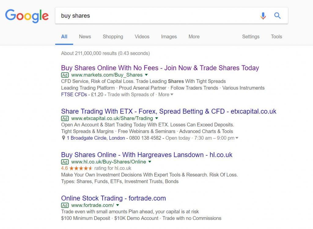 Markets.com – Analyse A Real PPC Campaign