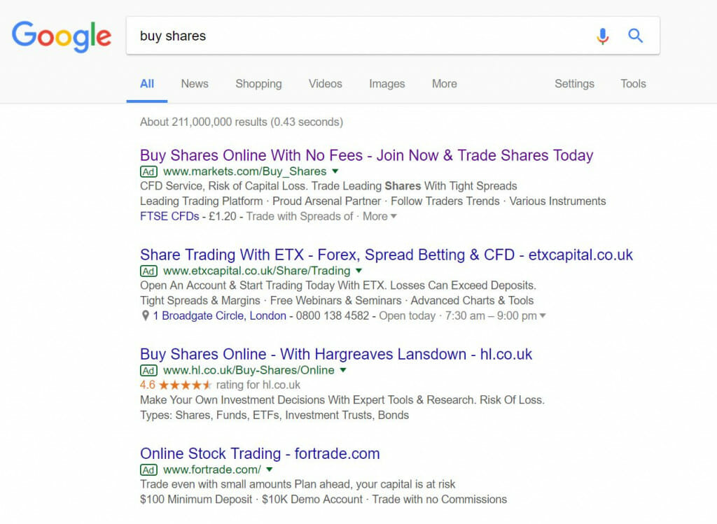 Markets.com – Analyse A Real PPC Campaign