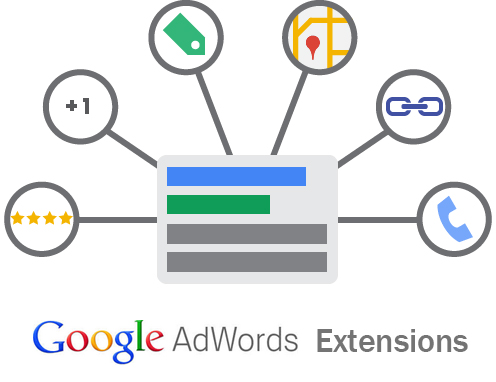 Learn to Optimize Ad Extensions in PPC