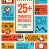 Common SEO Mistakes Infographic