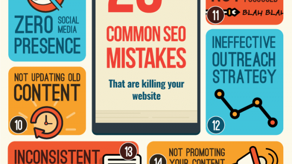 Common SEO Mistakes Infographic