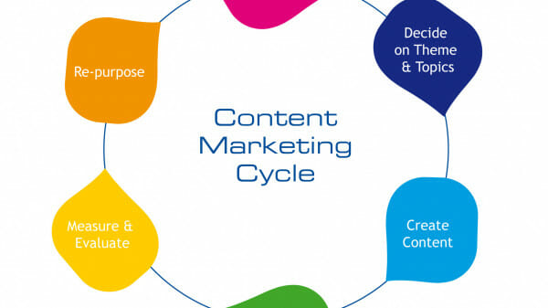 Content-marketing-cycle.jpg