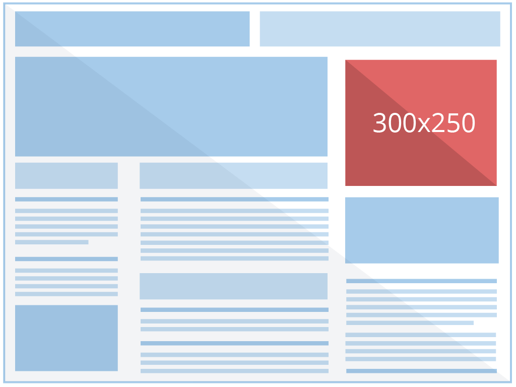 Most Popular Ad Sizes Ranked in Order