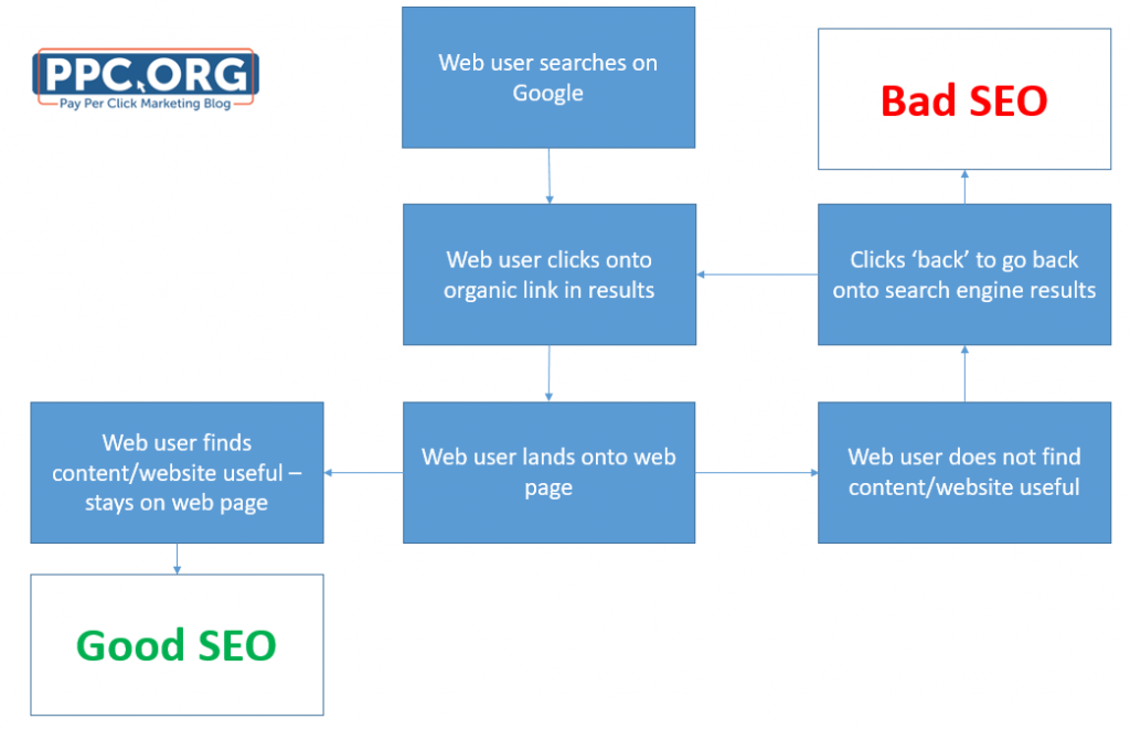 One of the Biggest Factor’s that Affects All Website’s SEO