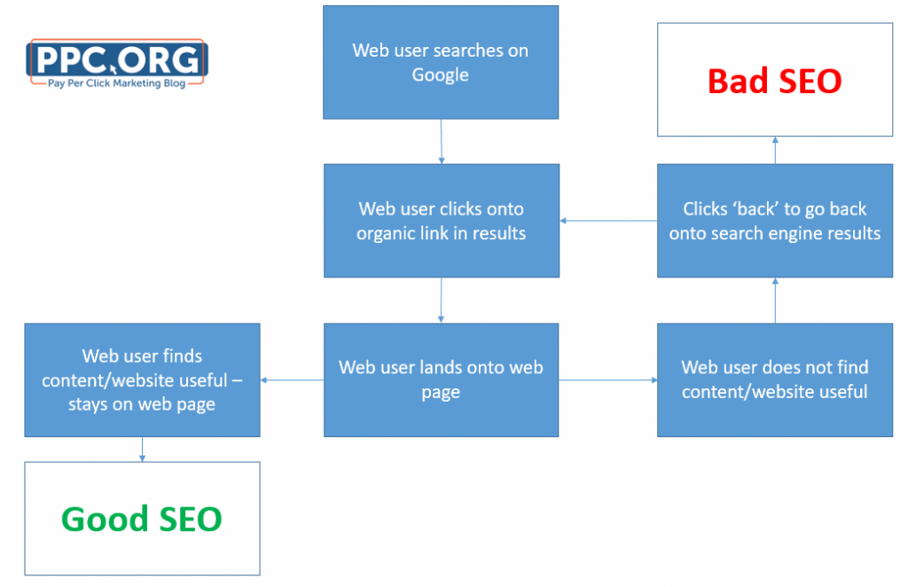 One of the Biggest Factor’s that Affects All Website’s SEO