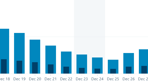 Website-Traffice-Drop-Holiday-Season.png