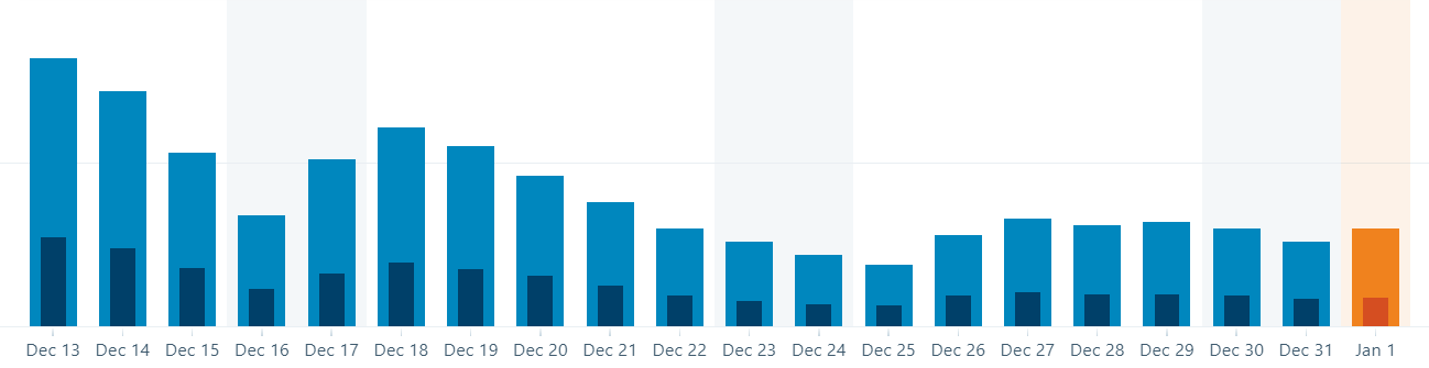 Website-Traffice-Drop-Holiday-Season.png