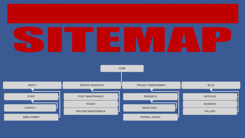 3 Tips When Creating a Sitemaps