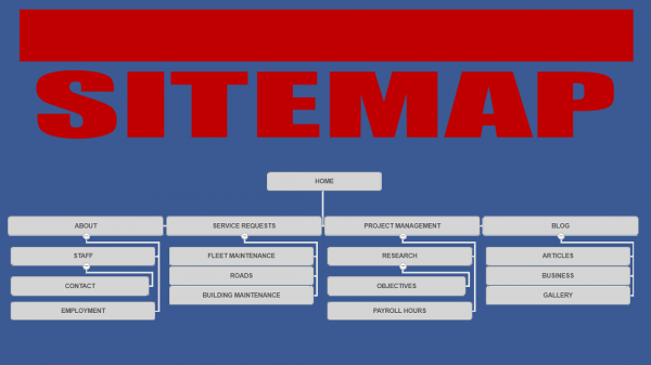 3-Tips-When-Creating-a-Sitemaps.png