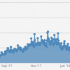 EPMV-revenue-drop-Adsense-summer.png