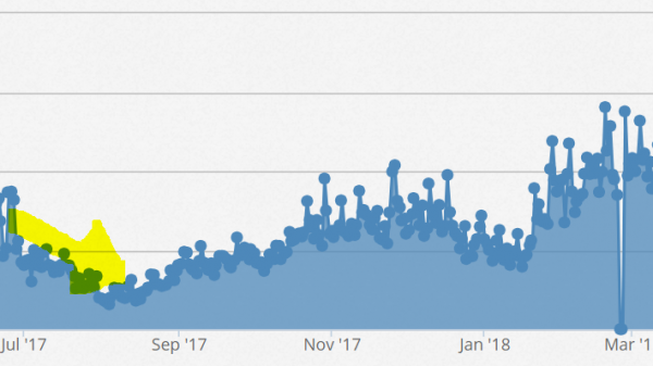 EPMV-revenue-drop-Adsense-summer.png