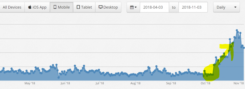 Why AMP Might Actually Be Bad For Websites