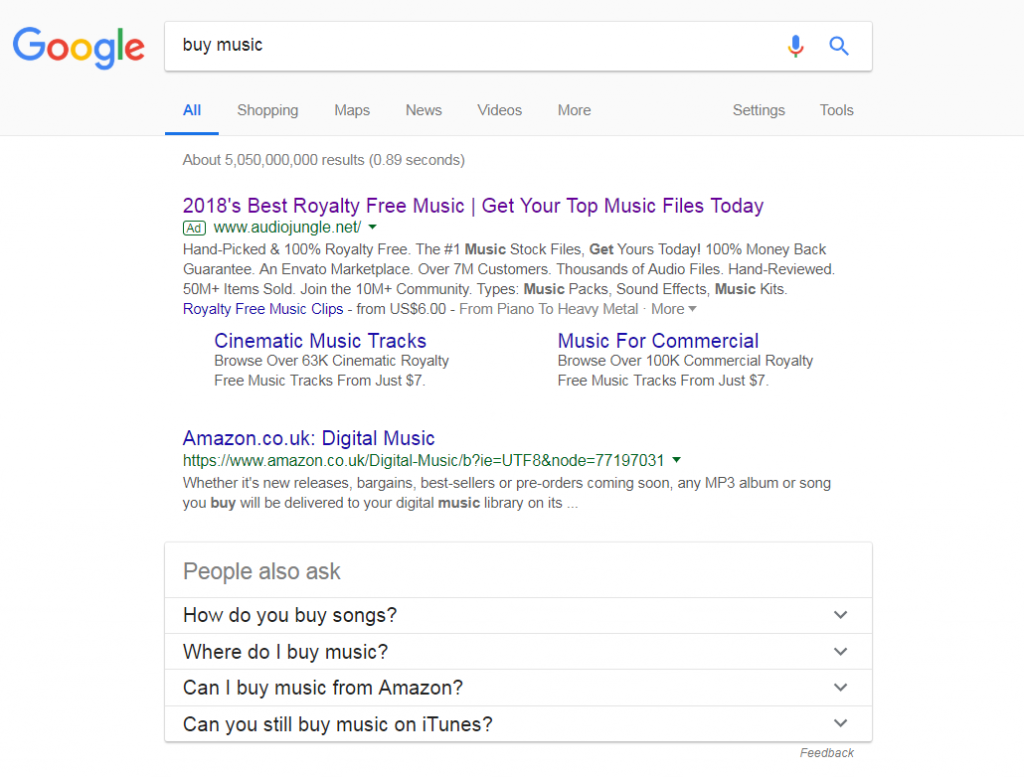 Audio Jungle – Analyse A Real PPC Campaign