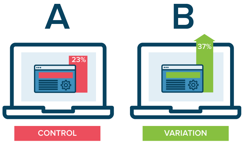 3 Different Tests You Can Perform in PPC