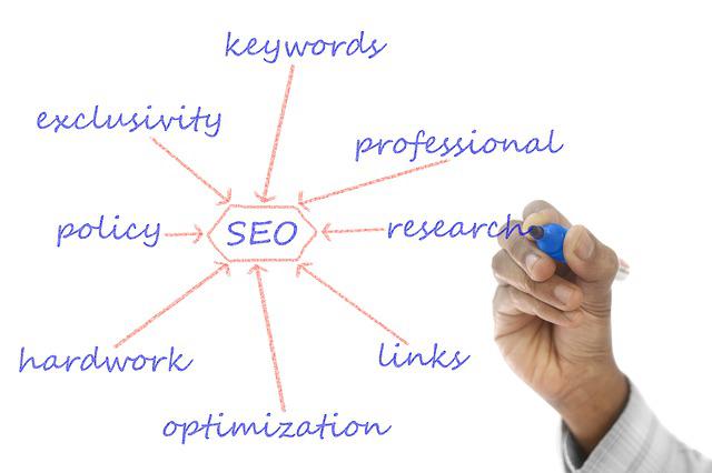 What are Backlinks in SEO?